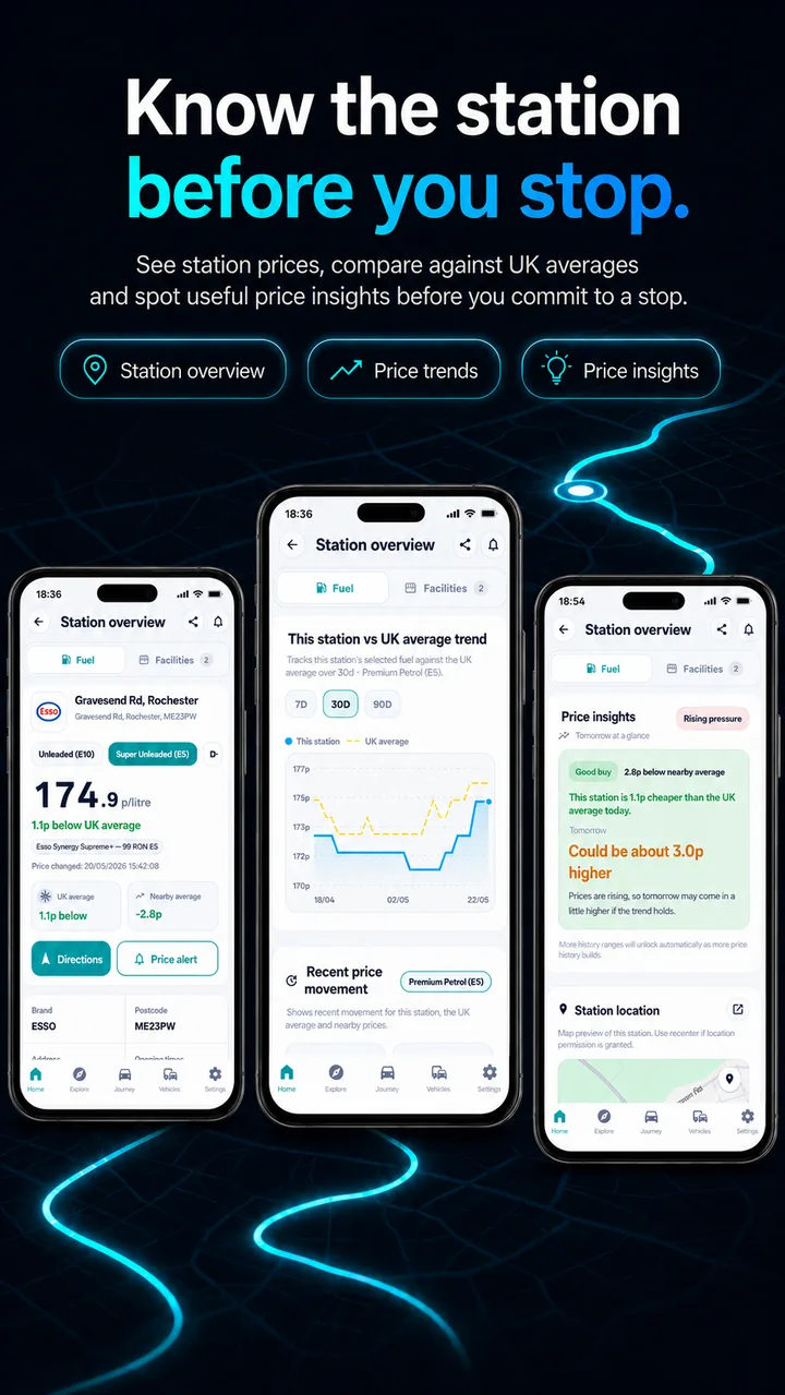 Fuel station price insights and history in Route and Fuel
